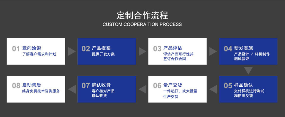 南京研維三防平板電腦、手持終端機(jī)PDA合作流程！